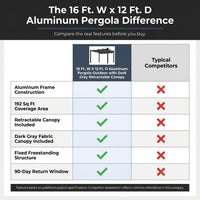 16 Ft. W X 12 Ft. D Aluminum Pergola Outdoor with Dark Gray Retractable Canopy — Comparison