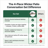 4-Piece Wicker Patio Conversation Set with Cushion, Outdoor Patio Furniture Set with Wood Table Top-Grey Cushions — Comparison