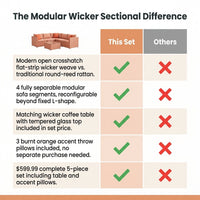 5 Piece Outdoor Patio Furniture Set Modular Outdoor Furniture Set Wicker Outdoor Sectional Sofa with Cushions and Table Patio Set for Balcony Porch Deck Yard ( (Salmon&Orange Wicker, Sand Cushion)) — Comparison