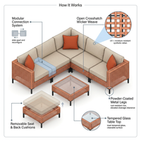 5 Piece Outdoor Patio Furniture Set Modular Outdoor Furniture Set Wicker Outdoor Sectional Sofa with Cushions and Table Patio Set for Balcony Porch Deck Yard ( (Salmon&Orange Wicker, Sand Cushion)) — How It Works