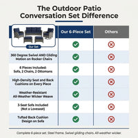 Outdoor Patio Conversation Set Built for Comfort, Steel Frame, High-Density Cushions, 6-Piece Collection — Comparison