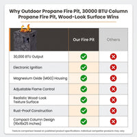 Outdoor Propane Fire Pit, 30000 BTU Column Propane Fire Pit, Wood-Look Surface — Comparison